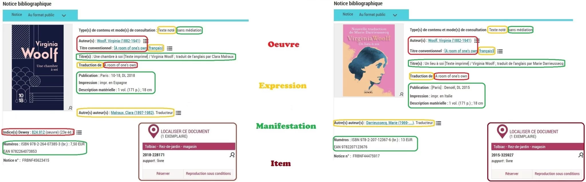 Copie d'écran de deux notices d'une même oeuvre de Virginia Woolf, identifiant dans la description les éléments d'informations relevant des niveau Oeuvre, Expression, Manifestation et Item selon le modèle IFLA LRM