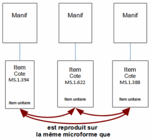 Exemple : relation Item est sur le même microforme qu'un item