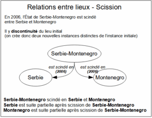 Schéma représentant la relation de scission entre des lieux